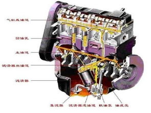 千萬(wàn)車主談之色變的燒機(jī)油問(wèn)題,到底是由哪些零部件引起的